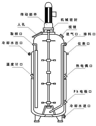 發酵罐結構